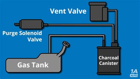 evap system repair cost|5 Symptoms of an EVAP Leak (and Repair Cost)